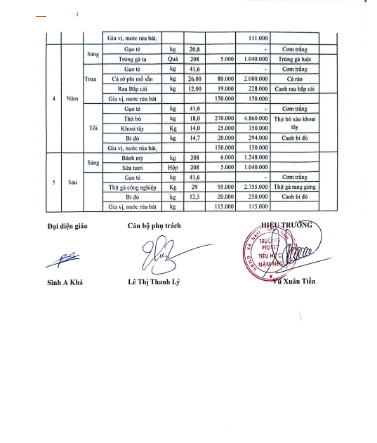 Tháng 5, 2